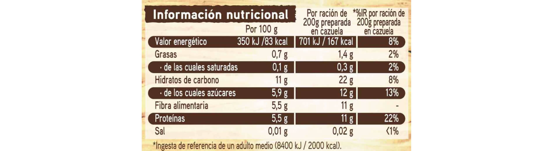 ejemplo de tabla nutricional
